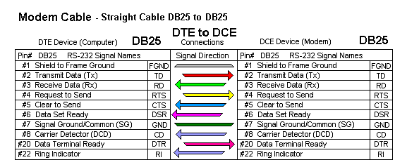 db25 pinout color code